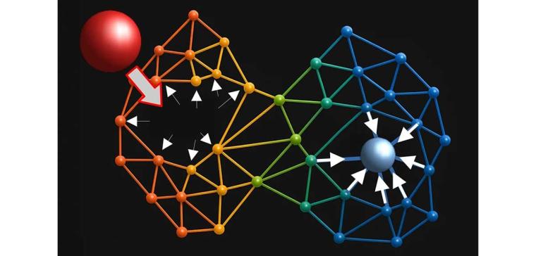 Schematische Darstellung des mechanischen Prinzips der Allosterie
