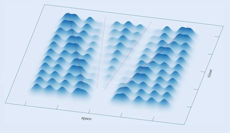 Schematische Darstellung von zwei Schallwellen, die sich durch einen Suprasolid...
