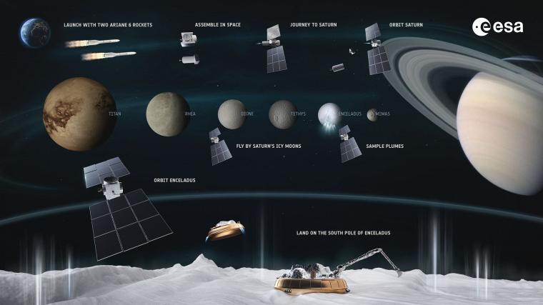 ESA-Mission zum Saturnmond Enceladus