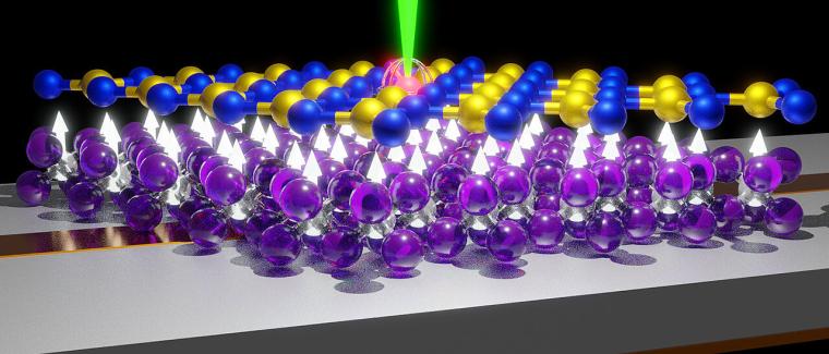 Hexagonales Bornitrid erlaubt die Positionierung von Spin-Defekten mit atomarer...
