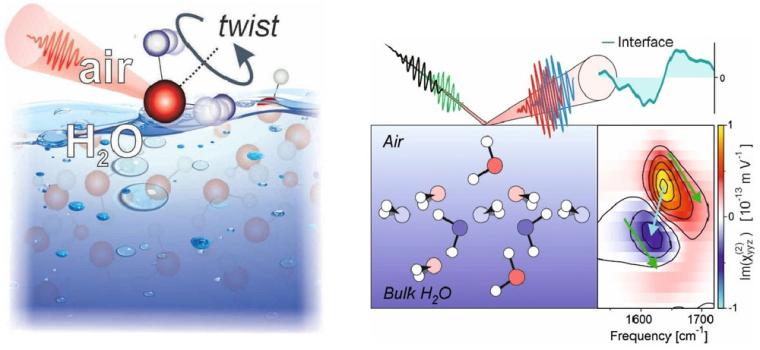 Schematische Darstelllung des Wassers an der Grenzfläche (l.) und der...