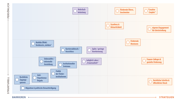 Anhand einer Grafik lassen sich die in einer Matrix angeordneten...