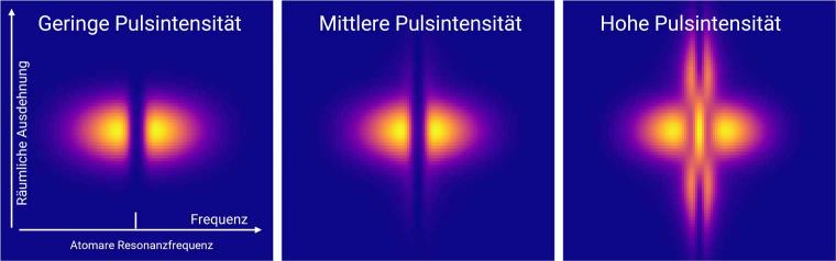 Änderung der Pulsstruktur und spektralen Zusammensetzung im Fernfeld in...