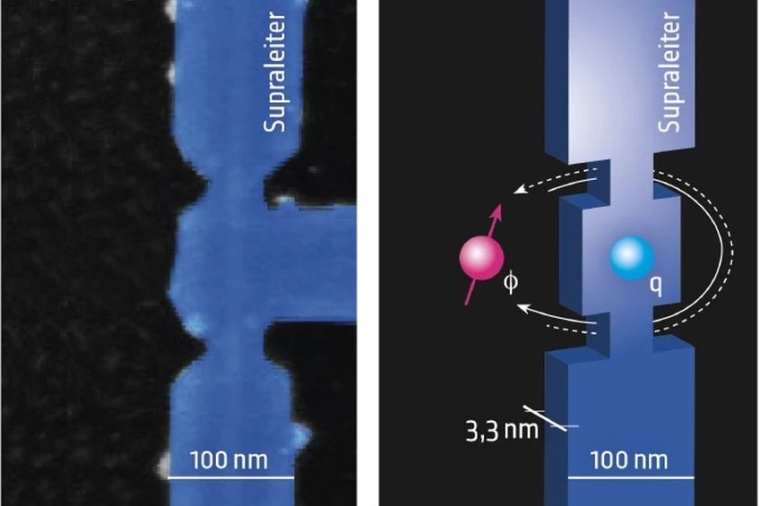 Abb.: Elektronenmikroskopische Aufnahme des CQUIDS aus einem NbN-Nanodraht...