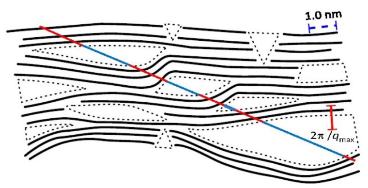 Abb.: Skizze einer Kohlenstoffstruktur mit Poren (Bild: HZB)