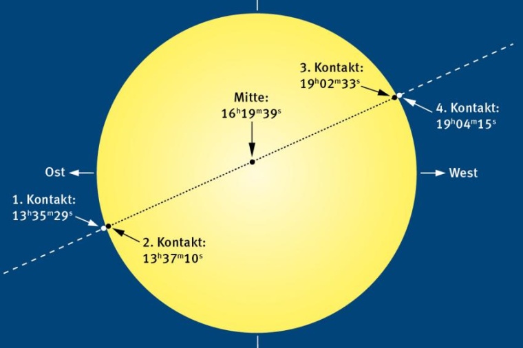 Abb.: Verlauf des Merkurtransits am 11. November 2019 (Bild: Vereinigung d....