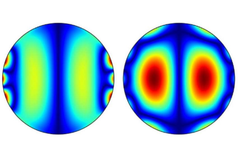 Abb.: Magnetische Simulationen für Magnetplatten mit 0,5 Mikrometern...