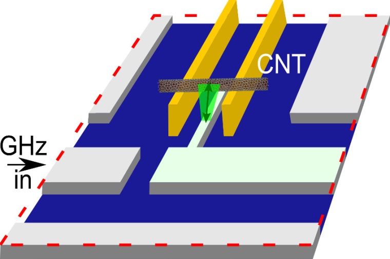 Abb.: Die Schwingungen einer Kohlen­stoff-Nano­röhre (CNT) lassen sich an...