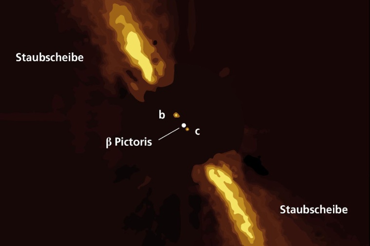 Abb.: Geometrie des Beta Pictoris-Systems: Der Stern und die beiden in einer...