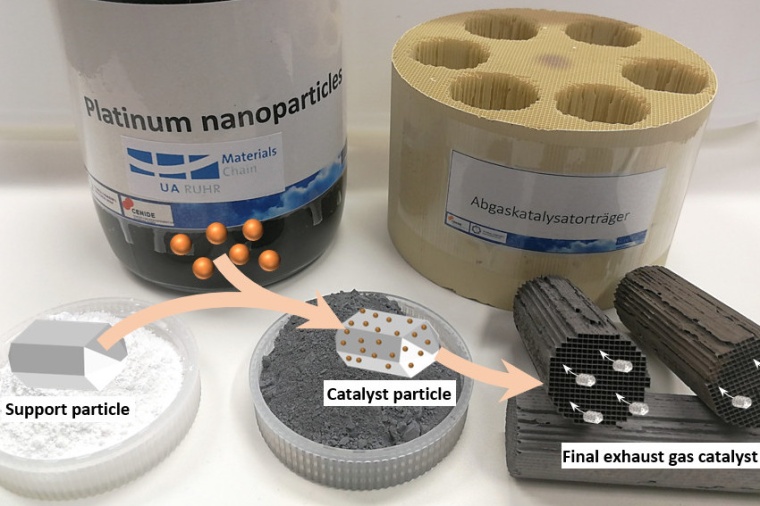 Abb.: Besonders Nano­teilchen aus Platin werden für effiziente...