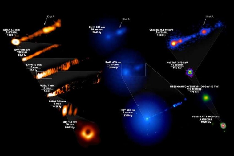 Abb.: Aufnahmen des Galaxien­zentrums von M87 mit den ver­schie­denen...