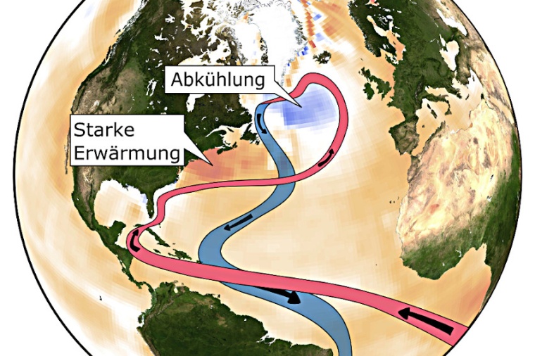 Abb.: Zur Atlantischen Umwälzs­trömung – Atlantic Meridional Overturning...