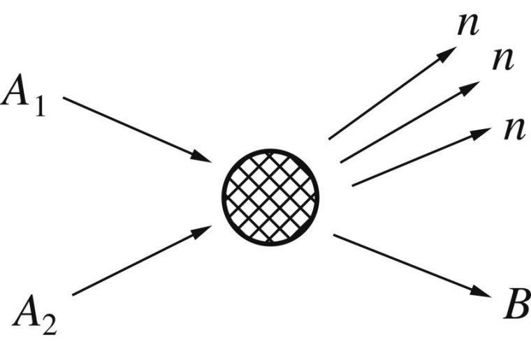 Abb.: Eine Kernreaktion mit drei Neutronen im End­zustand (Bild: H.-W. Hammer...
