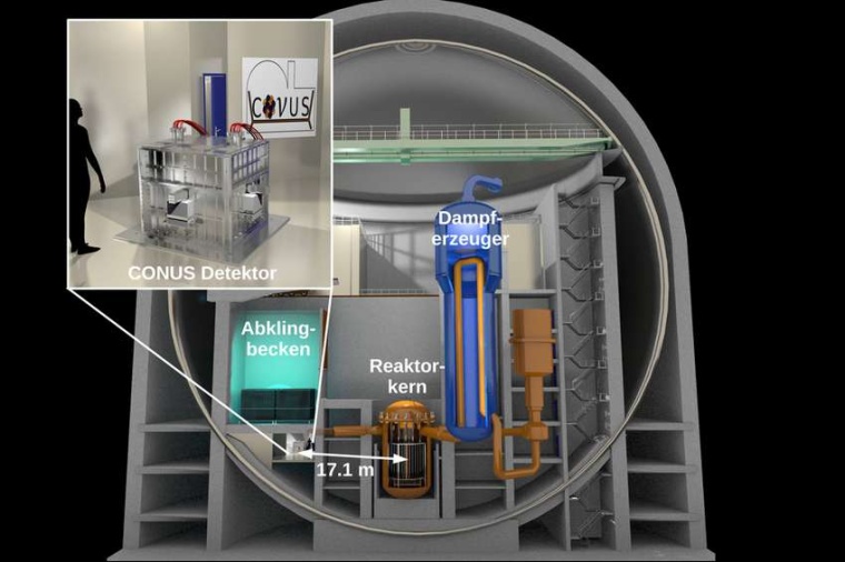 Abb.: Der CONUS-Detektor und seine Lage im Kern­kraft­werk Brokdorf. (Bild:...