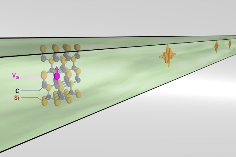 Abb.: Schematische Darstellung des Farb­zentrums in einem nano­photonischen...