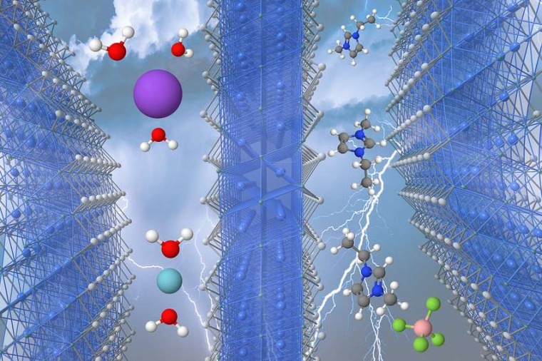 Abb.: Einbau von Kationen in den Zwischen­schicht-Nano­raum des 2D-Materials...