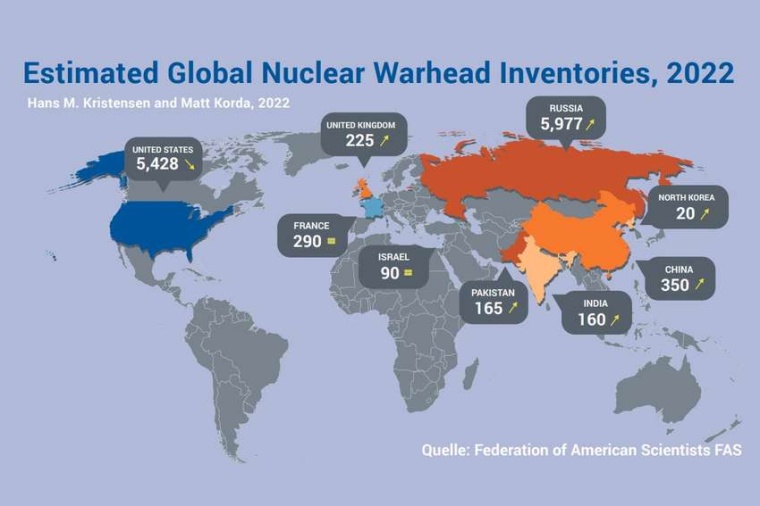 Abb.: Die neun Nuklear­staaten besitzen zusammen mehr als 13.000 nukleare...