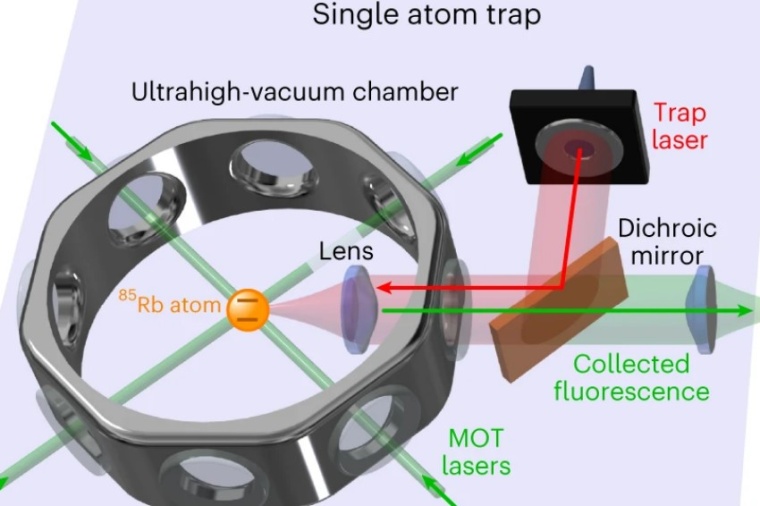 Abb.: Schema der genutzten optischen Falle (Bild: L. Masters et al. / Springer...
