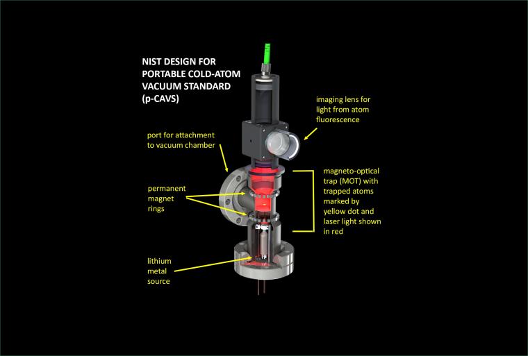 Abb.: Design des neuen NIST-Vakuum;sensors p-CAVS mit weiterentwickel;ter...