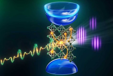 Zwei phasenstabilisierte Nahinfrarotpulse erzeugen hohe Harmonische in einem Festkörper. Die Interferenz der emittierten XUV-Felder enthält Informationen über zeitlich veränderliche Bandlücken.