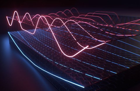 Stehende Wellen von Terahertz-Licht werden in leitfähigen Schichten einer Van-der-Waals-Heterostruktur eingeschlossen. Selbstresonanzmoden in Graphen (rot) und einem Graphit-Gate (blau) hybridisieren im Bereich ultrastarker Kopplung.