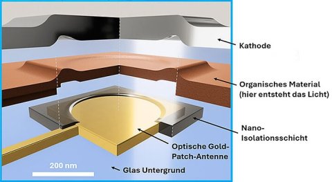 Explosionszeichung einer Nano-Leutdiode, wie sie in Würzburg entwickelt wurde