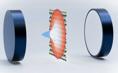 2D-Halbleiter innerhalb einer Mikrokavität. Die Wechselwirkung von hybriden Licht-Materie-Teilchen (Polaritonen) mit Gitterschwingungen (Phononen) führt zu einem Übergang vom schnellen ballistischen Transport (blau) zu einer langsameren diffusen Ausbreitung (rot).