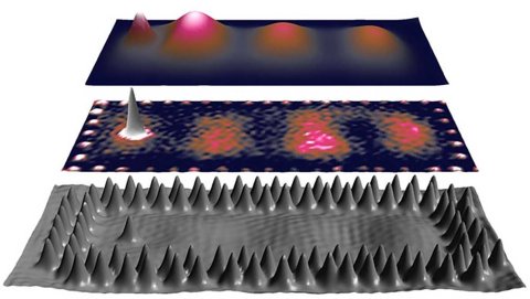 Ein Gehege für Quantenzustände (unten) wurde aus 91 Silberatomen so gebaut, dass ein Zustand mit vier „Bäuchen“ entstand. Auf dem linken „Bauch“ wurde ein magnetisches Atom positioniert. Die rot-braune Farbe in der Rastertunnelspektroskopie-Aufnahme (Mitte) zeigt eine hohe Wahrscheinlichkeit, dass sich das Yu-Shiba-Rusinov-Quasiteilchen auf dem gegenüberliegenden rechten „Bauch“ aufhält. Denselben Effekt konnten die Forschenden auch durch Simulationen mit einem Modell stark gebundener Elektronen nachweisen (oben).