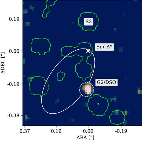 Detection of G2/DSO on its Keplerian orbit with ERIS in 2024. The Brγ line map illustrates the preserved compact shape of G2/DSO and its continued path on a Keplerian orbit. The image is centered on Sgr A* and shows continuum contour lines of the brightest S cluster stars.