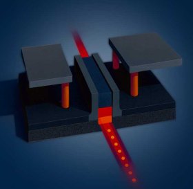 Schematische Darstellung des SiGe Modulators