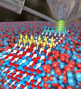 Ein nanofokussierter Neonionenstrahl erzeugt eine räumlich begrenzte Gitterordnung in einer Legierung. Dadurch entsteht Ferromagnetismus, bei dem sich Spins senkrecht zur Materialoberfläche ausrichten.

Quelle: Sander Münster

Copyright: Sander Münster/HZDR