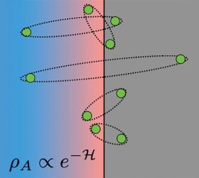 Marcello Dalmonte,* Viktor Eisler, Marco Falconi, and Benoît Vermersch