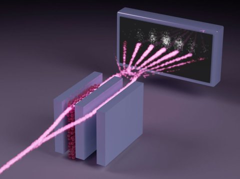 Vorgänge im Röntgen-Interferometer: Der Pfad eines einzelnen Photons (pink) durchquert zwei Spalte gleichzeitig und fächert sich dahinter in ein charakteristisches „Interferenzmuster“ auf. Aus diesem wird die Stärke der Lichtbrechung durch die Eisen-Atome (rot) bestimmt, die sich in einem der beiden Spalte befinden.


Foto: Markus Osterhoff