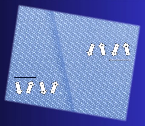 Anti­ferro­elek­tri­ka kön­nen ihre elek­tri­schen Di­po­le viel viel­fäl­ti­ger an­ord­nen als lange ge­dacht.