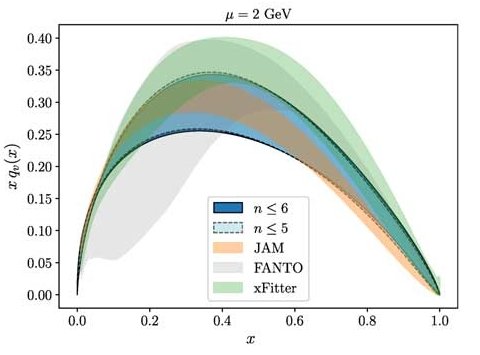 Reconstructed pion valence PDF compared to phenomenological extractions from JAM, xFitter, and FANTO