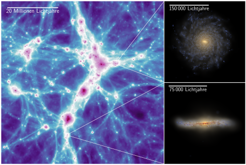 COLIBRE ist ein Simulationsprojekt, das Galaxien in all ihren Phasen abbildet, gerade auch ihre kalte Seite
