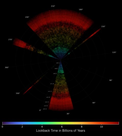 HETDEX kartierte das ferne Universum über eine Fläche von rund 2000 Vollmonden am Himmel bis zu einer Rotverschiebung von etwa 3,5