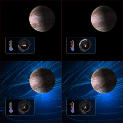 Dieses Diagramm veranschaulicht, wie Astronominnen
und Astronomen die Stärke der Magnetfelder auf
Exoplaneten anhand ihrer Auswirkungen auf die Winde auf
diesen Planeten ableiten können. Ein Trend zu
abnehmender Windgeschwindigkeit bei steigender
Temperatur kann auf das Vorhandensein von
Magnetfeldern auf diesen Planeten hindeuten.