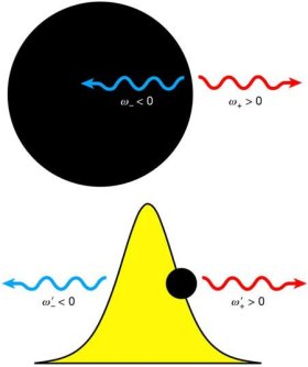 Analogon zum Ereignishorizont eines Schwarzen Lochs