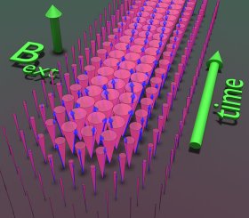 Bei einem magnonischen BEC verhalten sich die Magnonen nicht mehr ungeordnet, sondern wie ein einziges gemeinsames Quantensystem mit wohldefinierter Phase und Frequenz