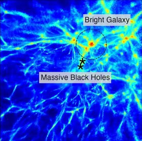 kosmologische strahlungshydrodynamischen Simulation