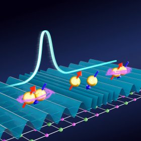 Pikosekunden-Strompulse treiben die Depairing-Dynamik in Supraleitern direkt an. © Jörg Harms, Eryin Wang (MPSD)