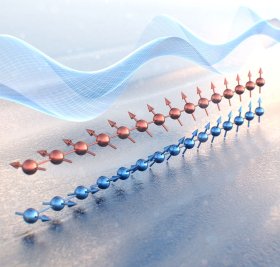 Darstellung eines Exziton-Polariton-Kondensat: Die Magnetisierung von benachbarten Atomschichten in CrSBr ist erst entgegengesetzt. Mit steigendem Magnetfeld richten sich die Ordnungen zunehmen parallel aus, bis sie in dieselbe Richtung zeigen.